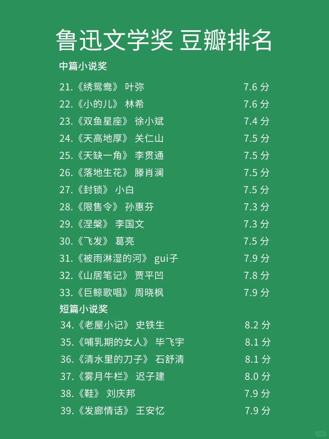 🌟鲁迅文学奖：文学星空中的华彩