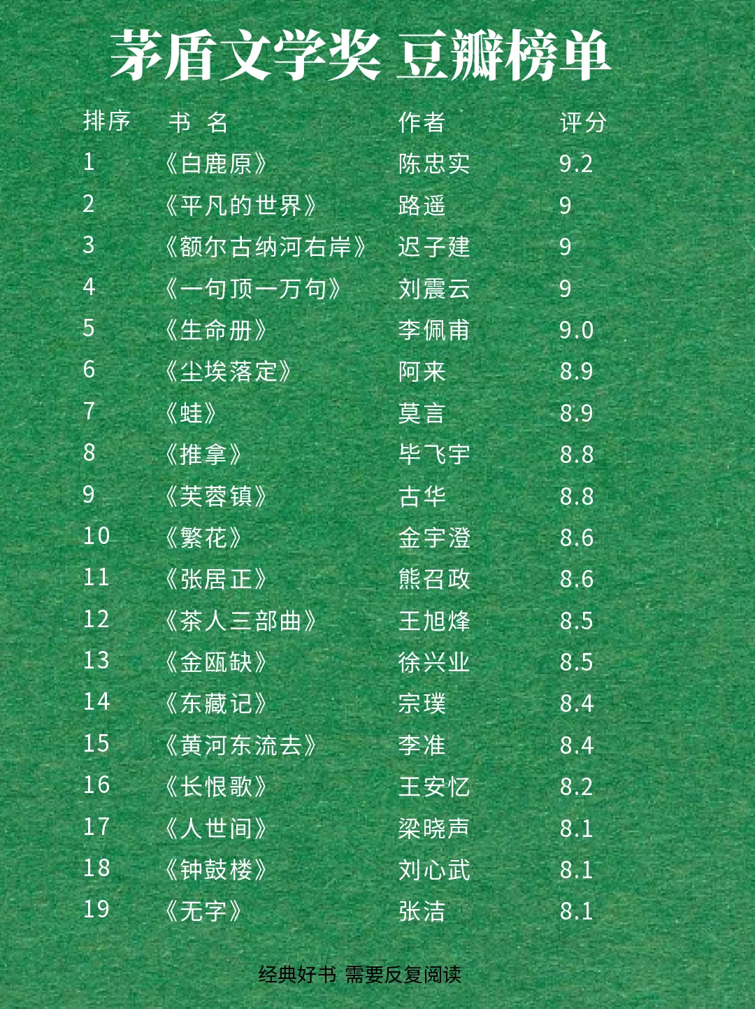 茅盾文学奖最全书单🏅豆瓣评分版🍃仅供参考