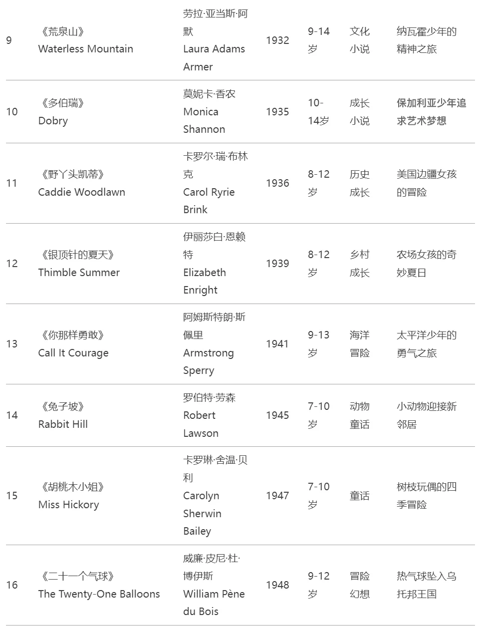 干货｜学霸妈私藏纽伯瑞大奖书单！格局打开！