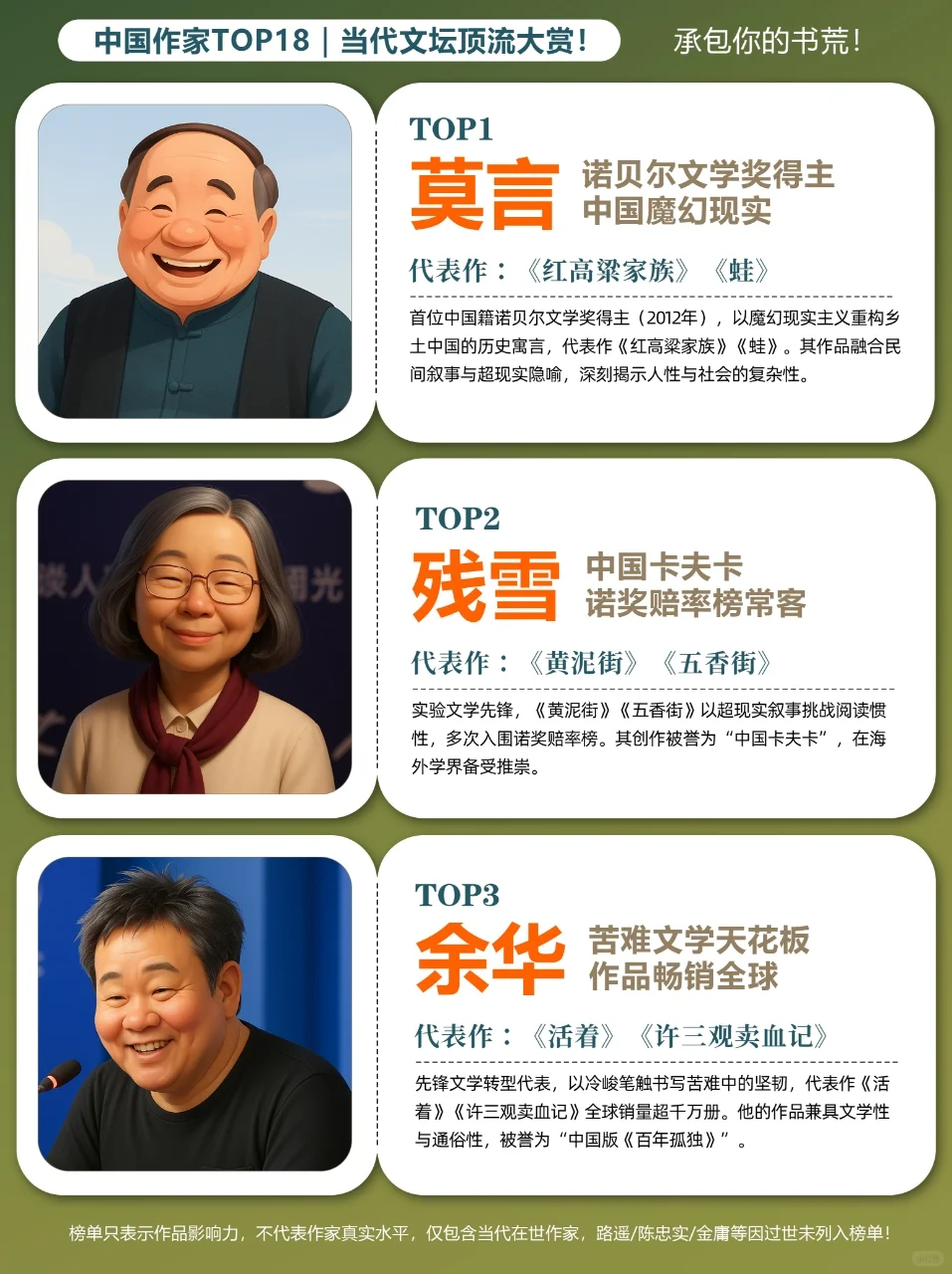 当代文坛顶流大赏！中国作家TOP18！！