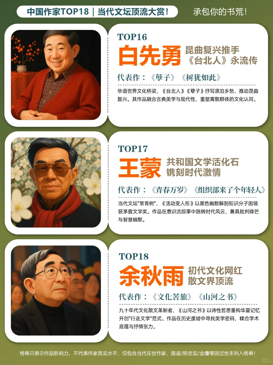 当代文坛顶流大赏！中国作家TOP18！！