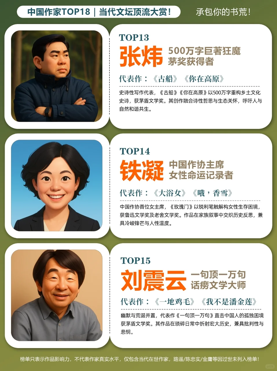 当代文坛顶流大赏！中国作家TOP18！！