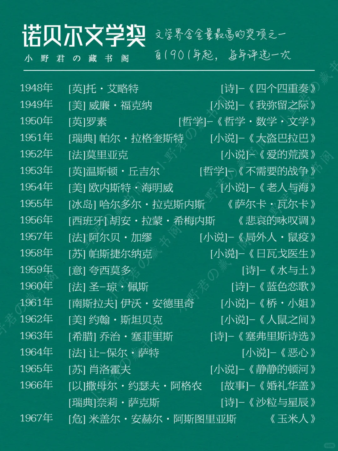 读书清单｜【诺贝尔文学奖】一人一部代表作❗️