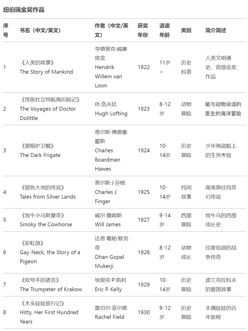 干货｜学霸妈私藏纽伯瑞大奖书单！格局打开！