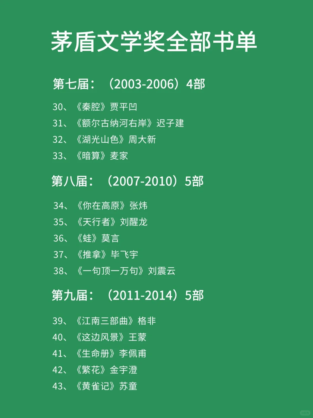 茅盾文学奖🌟 历届佳作宝藏全收录