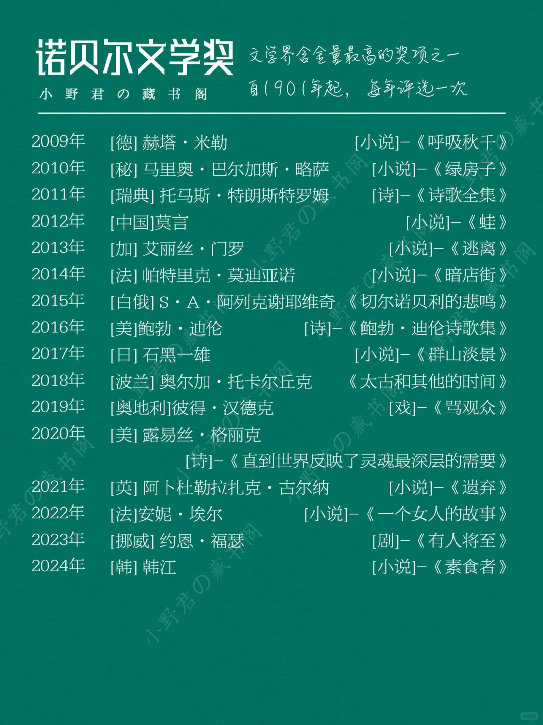 读书清单｜【诺贝尔文学奖】一人一部代表作❗️