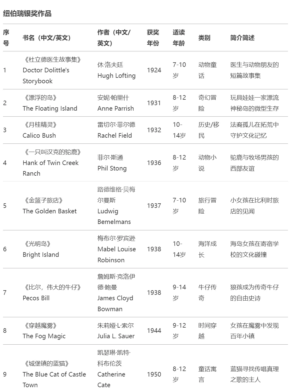 干货｜学霸妈私藏纽伯瑞大奖书单！格局打开！