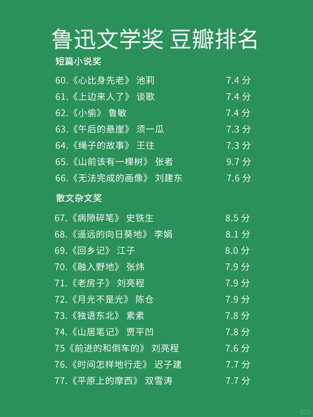 🌟鲁迅文学奖：文学星空中的华彩