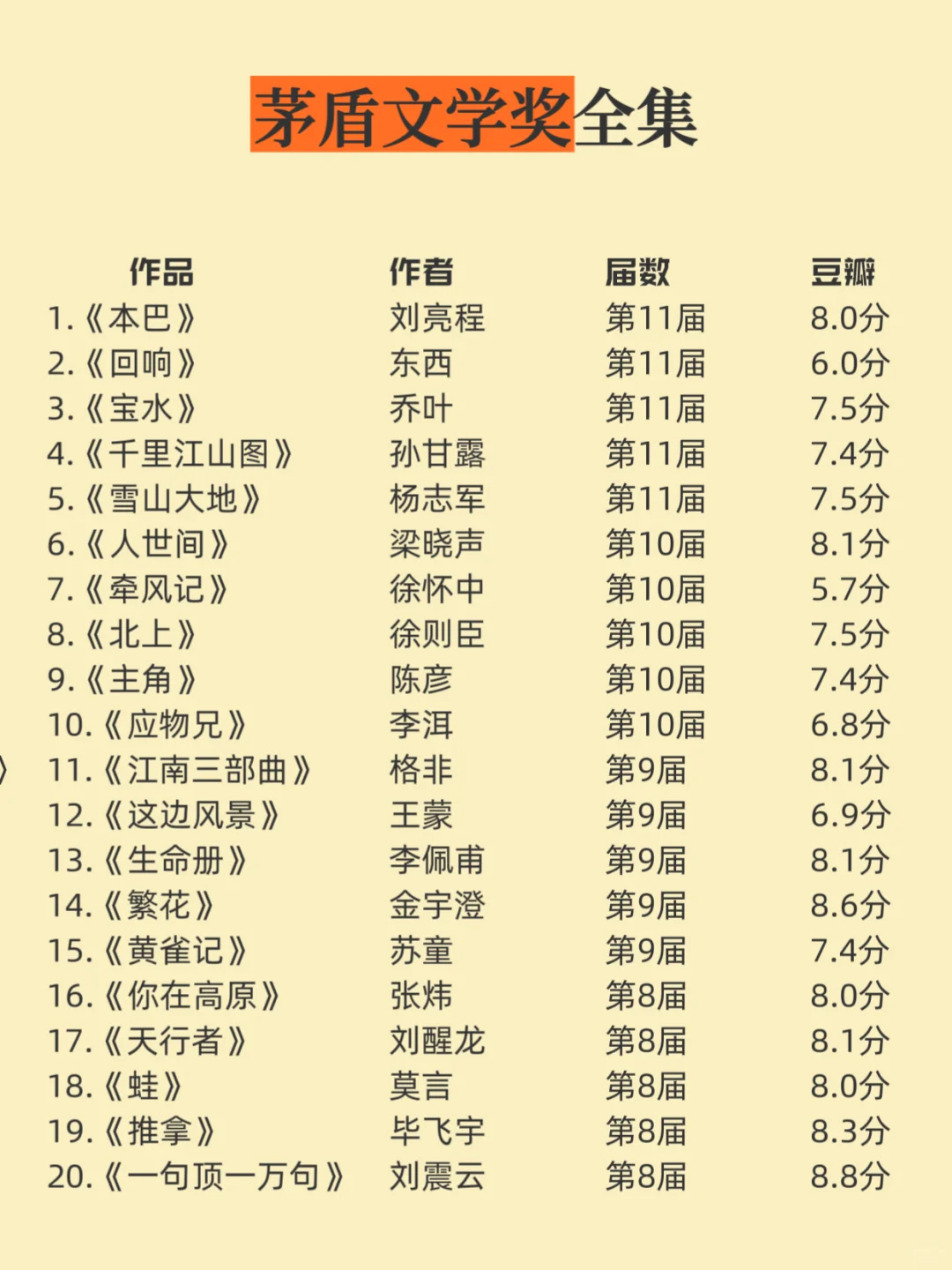 茅盾文学奖人生必读清单｜文学界奥斯卡