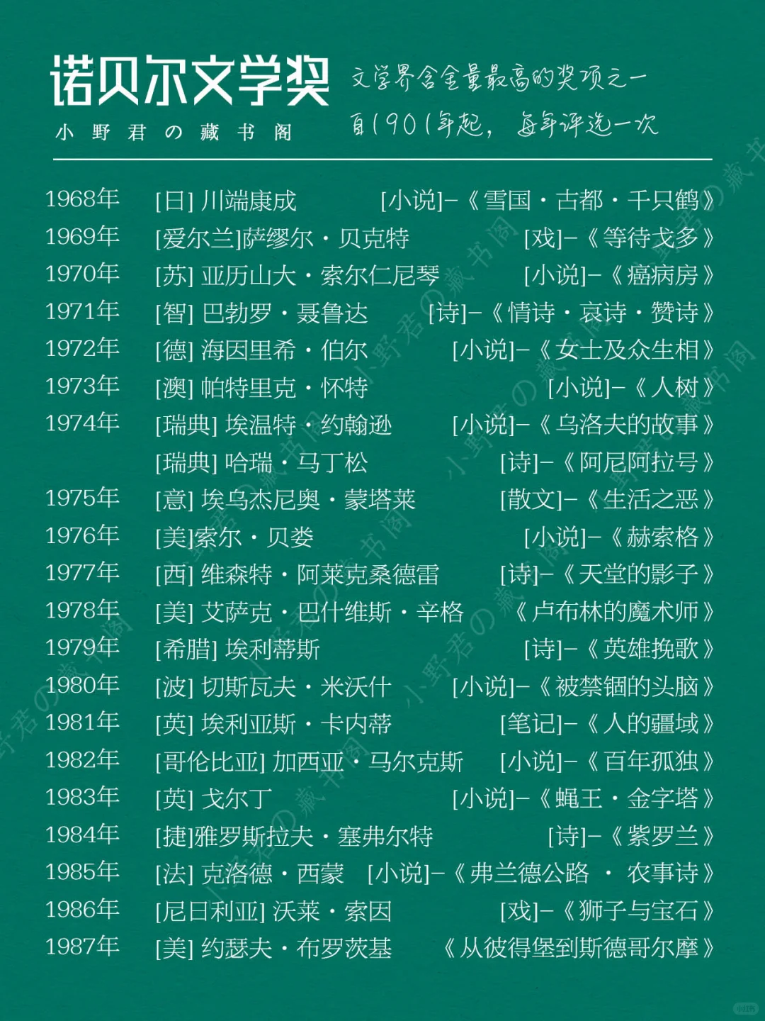 读书清单｜【诺贝尔文学奖】一人一部代表作❗️