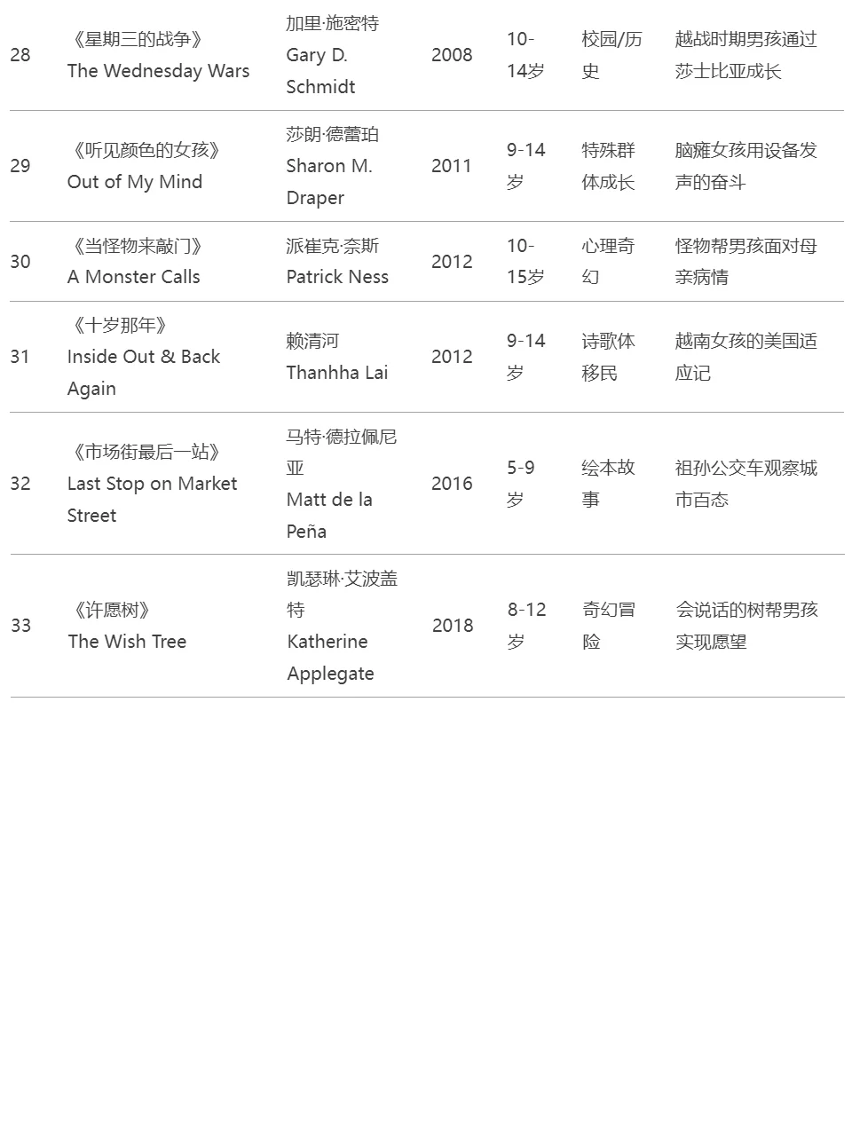 干货｜学霸妈私藏纽伯瑞大奖书单！格局打开！