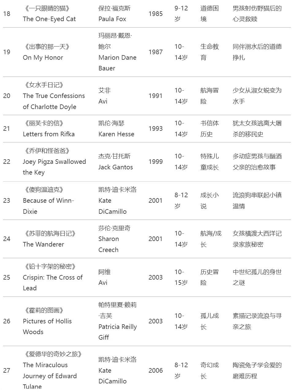 干货｜学霸妈私藏纽伯瑞大奖书单！格局打开！