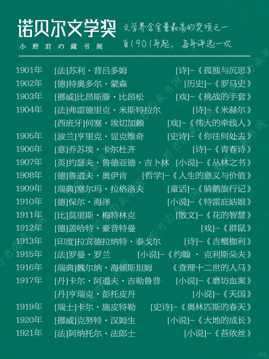 读书清单｜【诺贝尔文学奖】一人一部代表作❗️