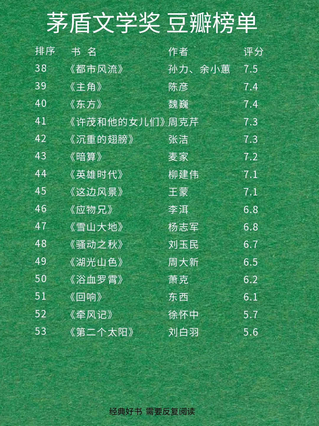 茅盾文学奖最全书单🏅豆瓣评分版🍃仅供参考