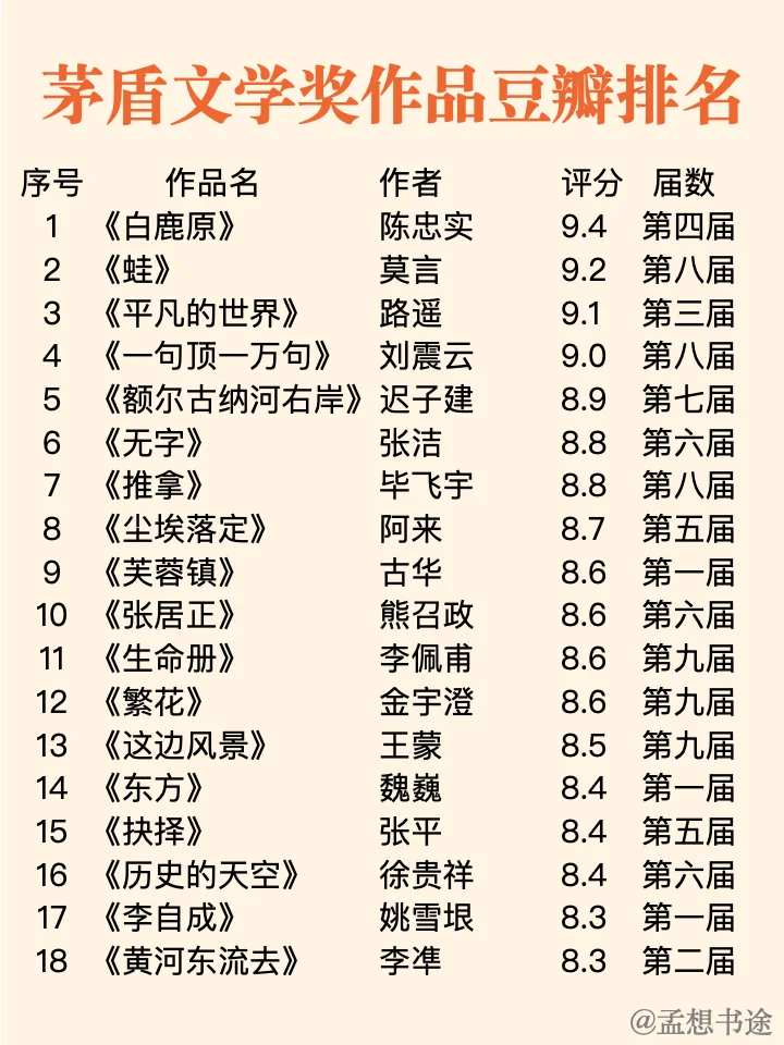 📚茅盾文学奖53本全书单 | 你读过几本❓