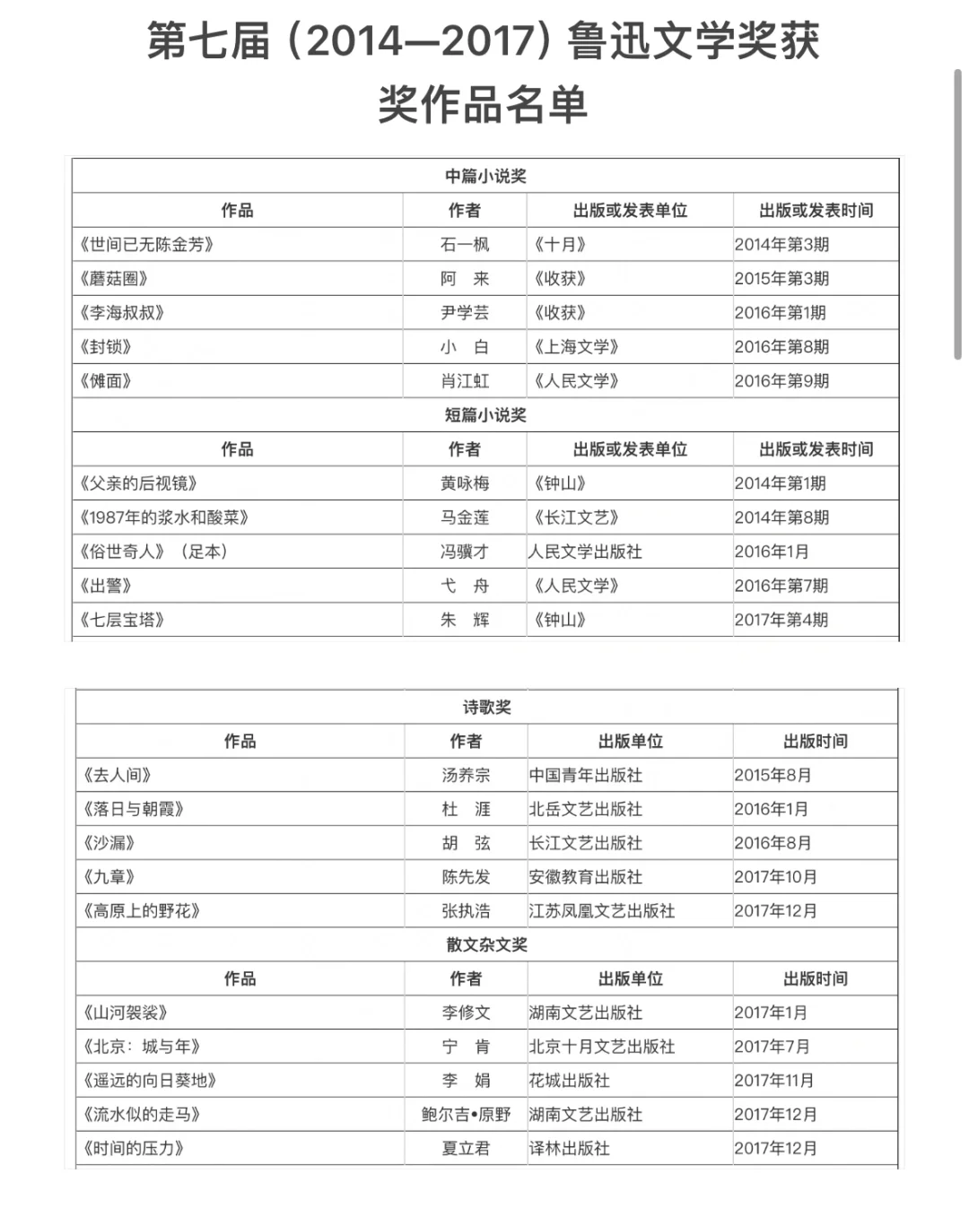 IB中文EE可参考的书单