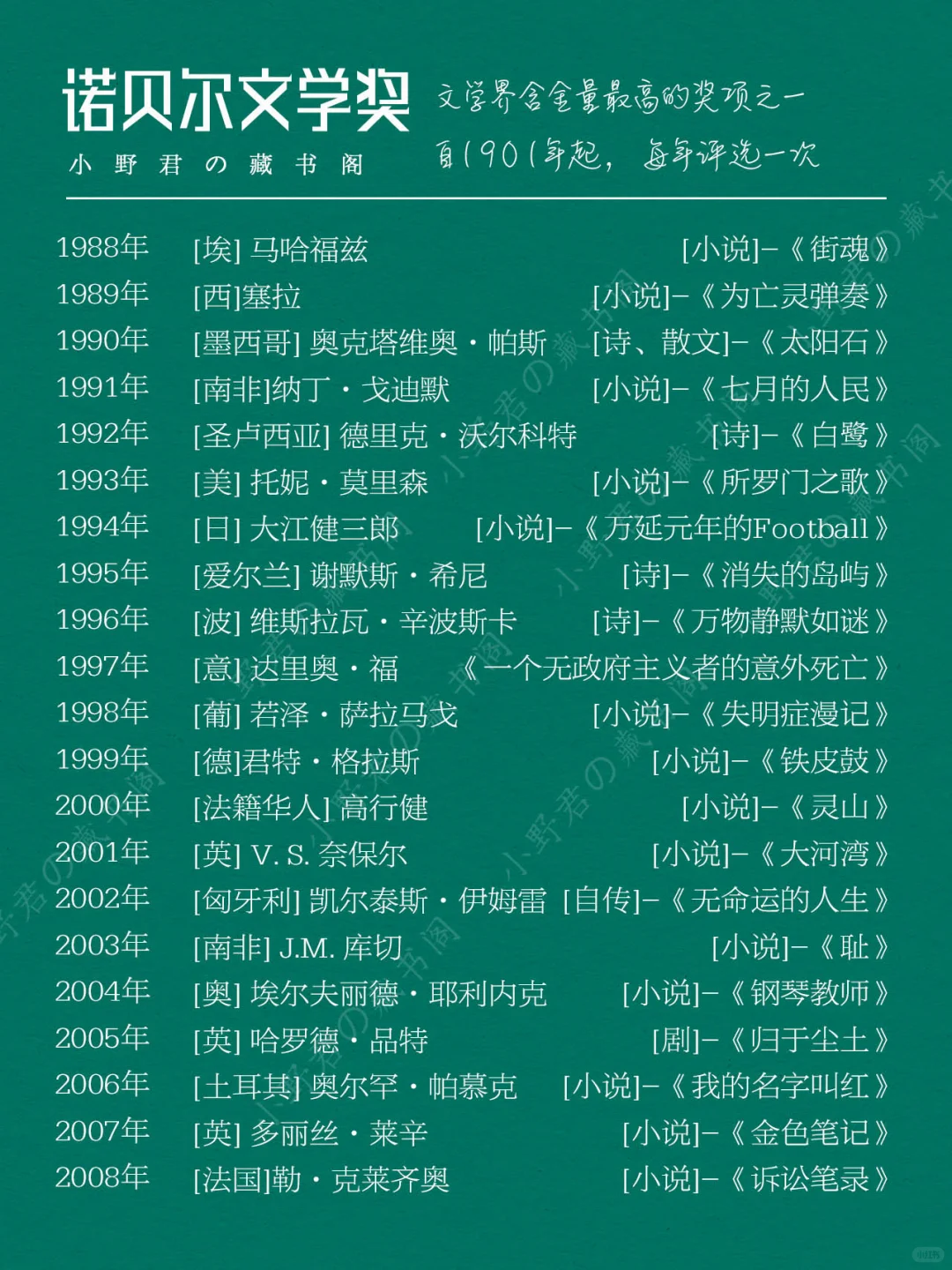 读书清单｜【诺贝尔文学奖】一人一部代表作❗️