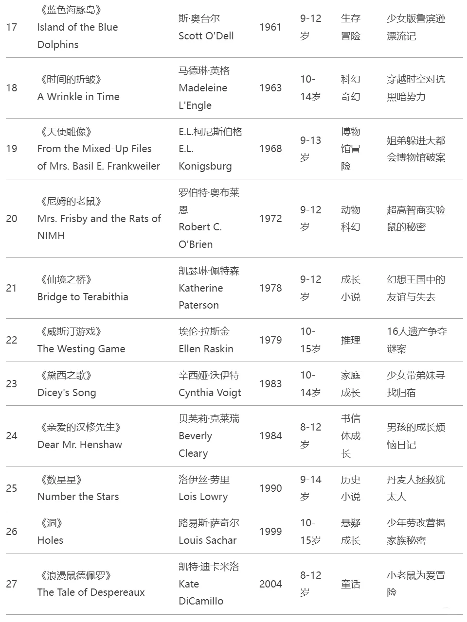 干货｜学霸妈私藏纽伯瑞大奖书单！格局打开！