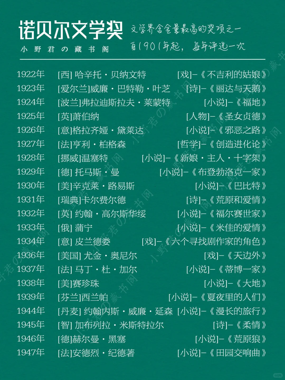 读书清单｜【诺贝尔文学奖】一人一部代表作❗️