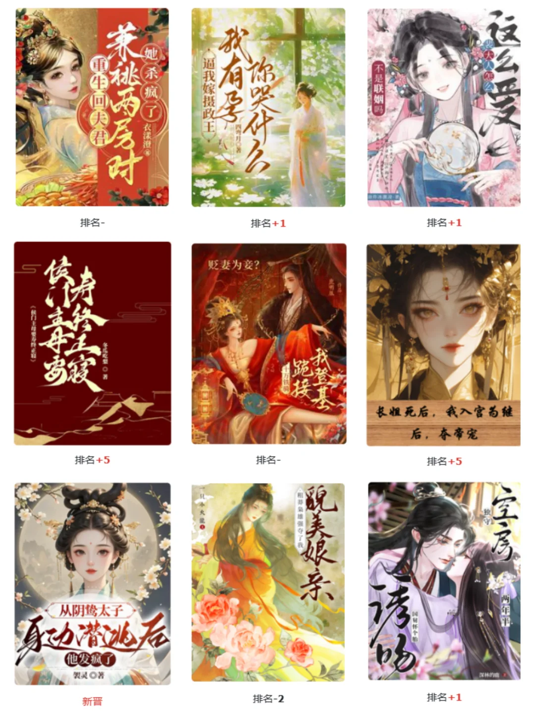 飙升梗:女强医术腹黑|番茄宫斗新书榜0617