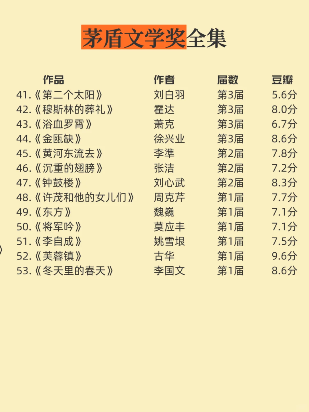 茅盾文学奖人生必读清单｜文学界奥斯卡