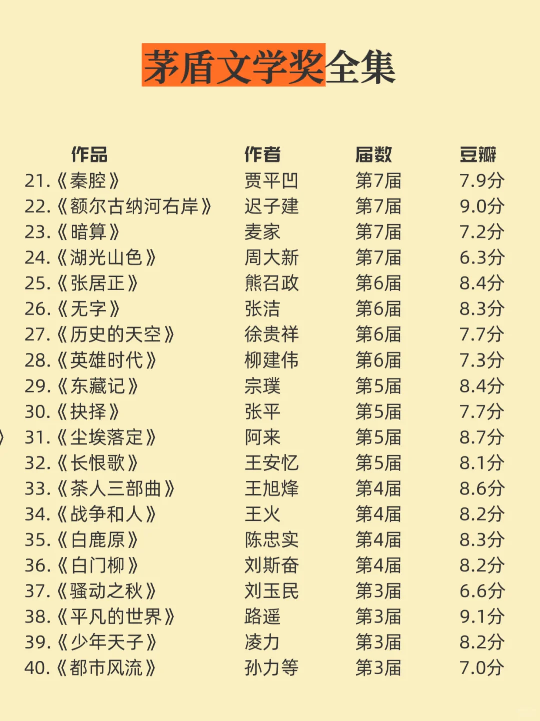 茅盾文学奖人生必读清单｜文学界奥斯卡