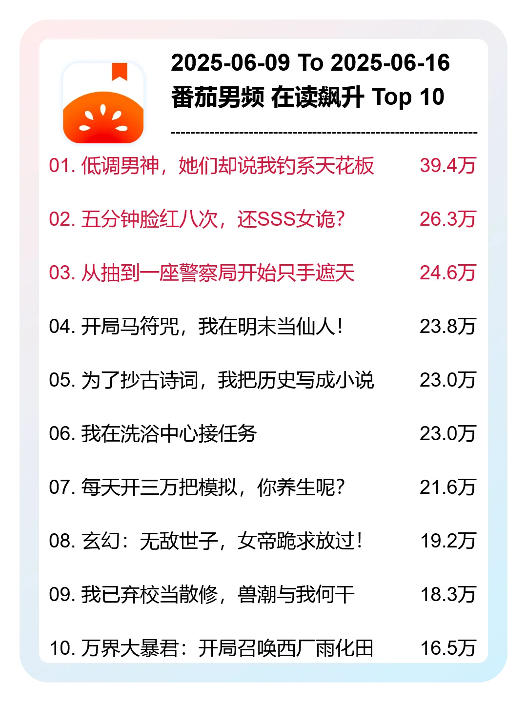 6月 第24周，番茄男频，新书在读飙升榜分析