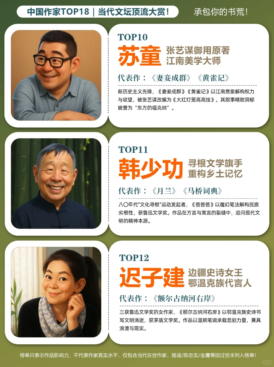 当代文坛顶流大赏！中国作家TOP18！！