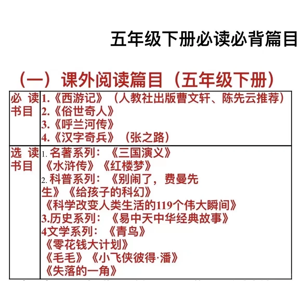 统编版1——6年级必读书目