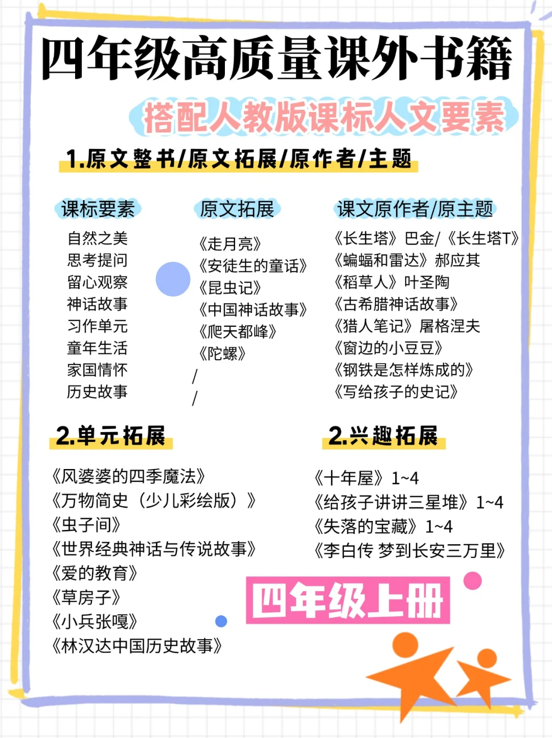 洛阳四年级学生必读 ❗高质量书籍+写作提升