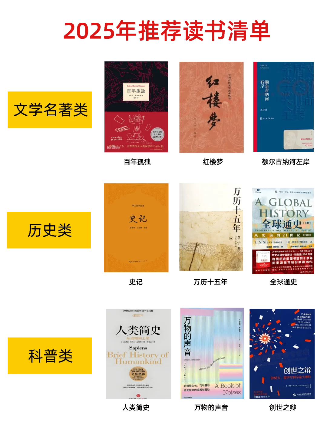2025 硬核书单：6 大维度暴击，不读亏到爆