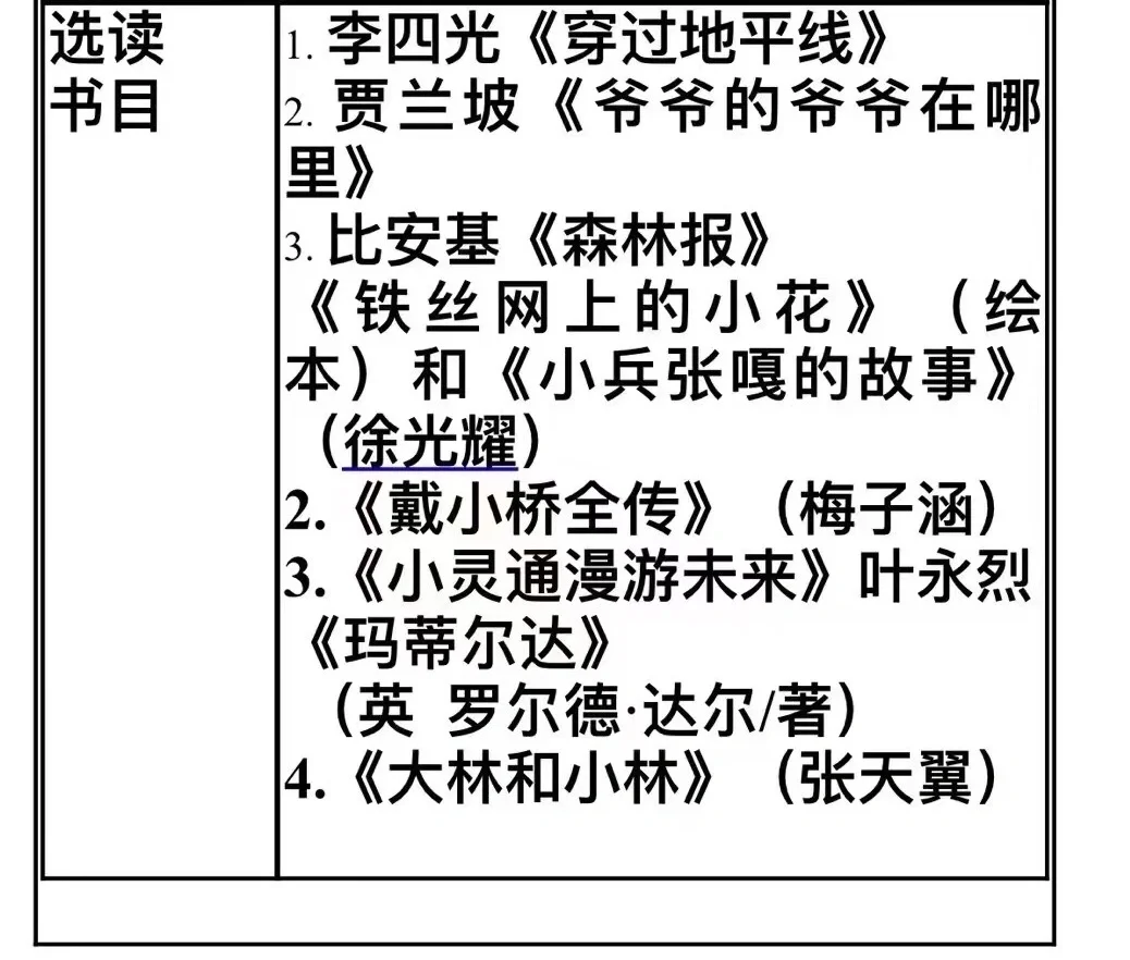统编版1——6年级必读书目