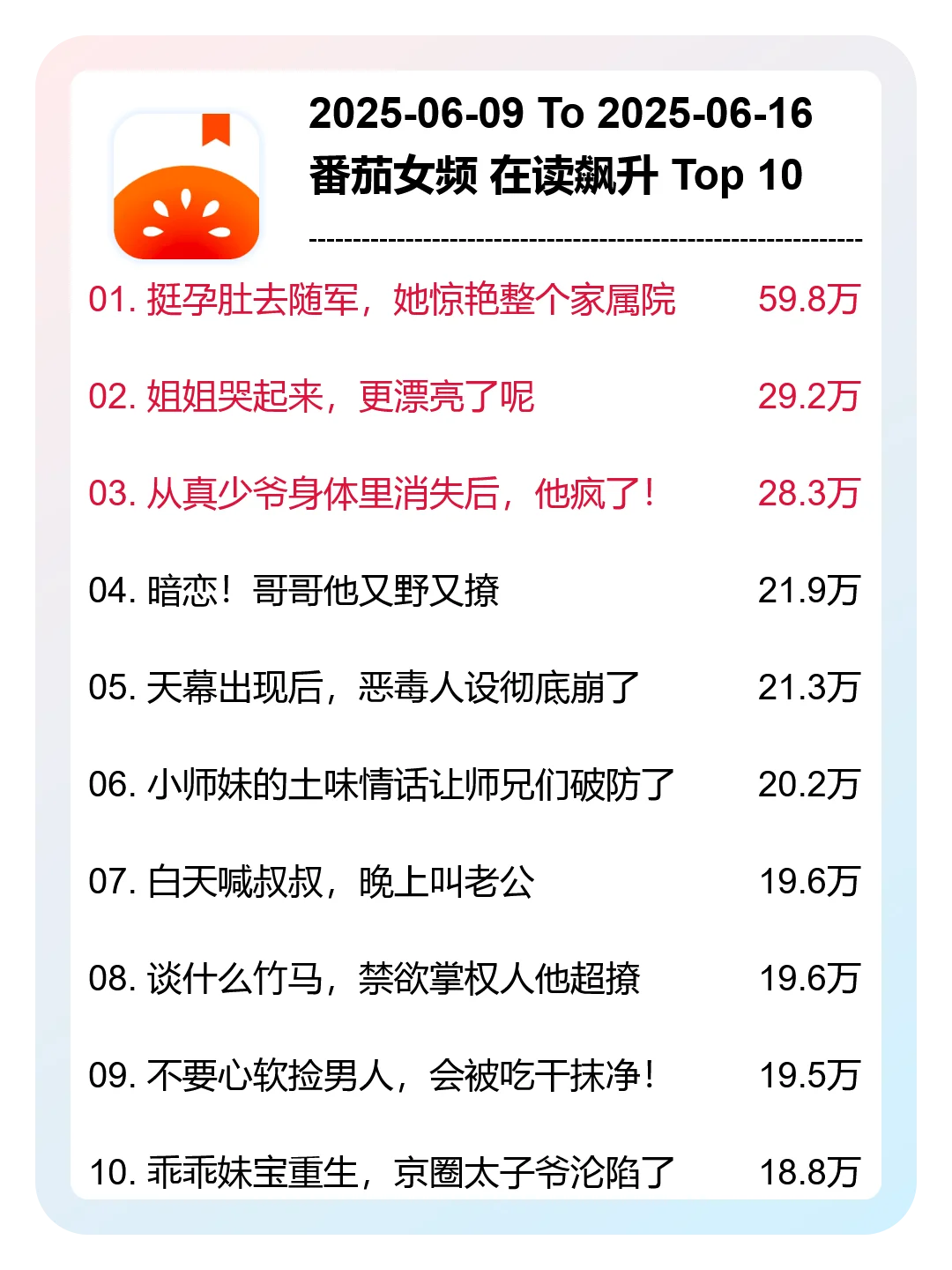 6月 第24周，番茄女频，新书在读飙升榜分析