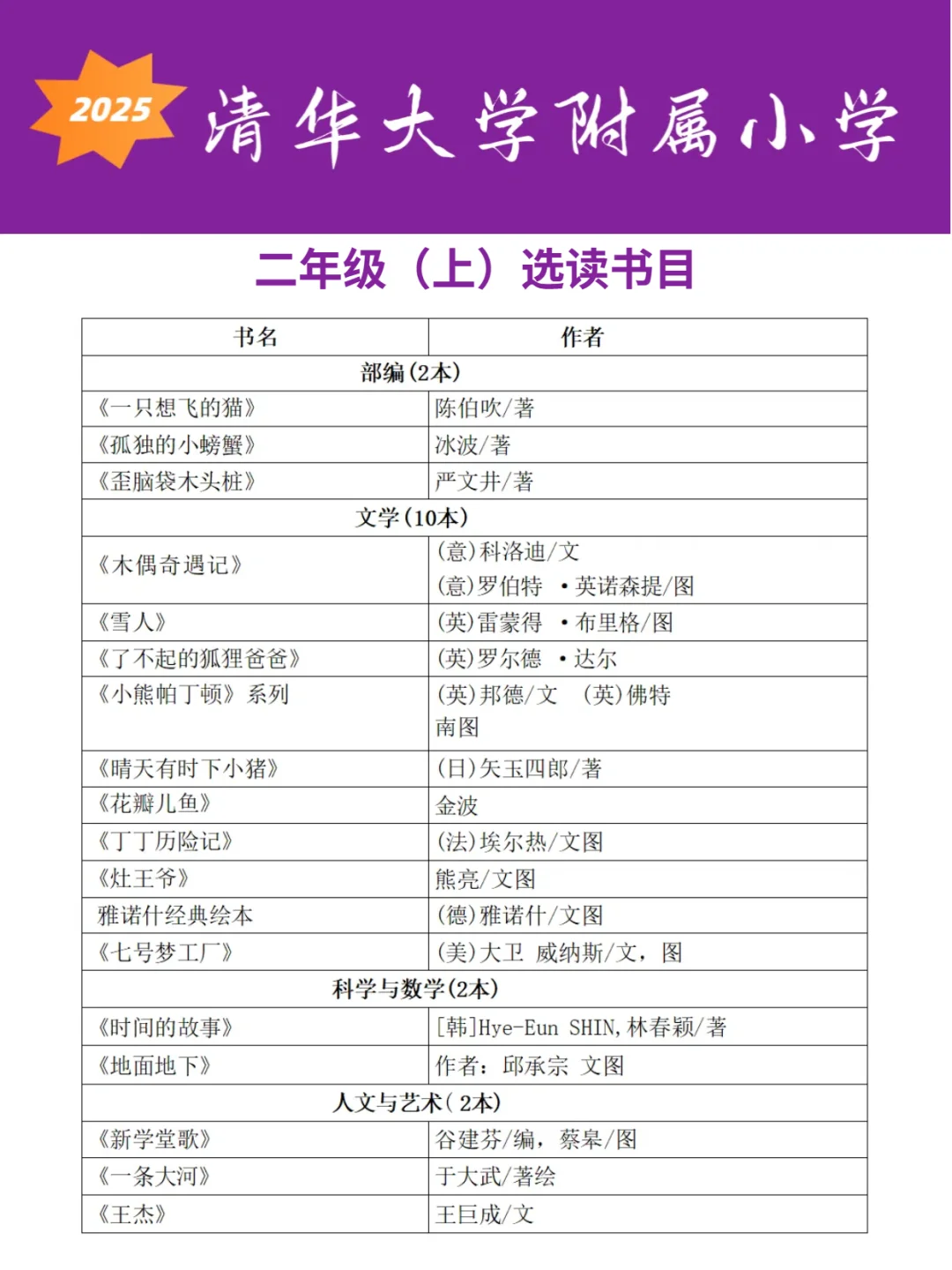 暑假必备🔥2025清华附小推荐书单助娃逆袭