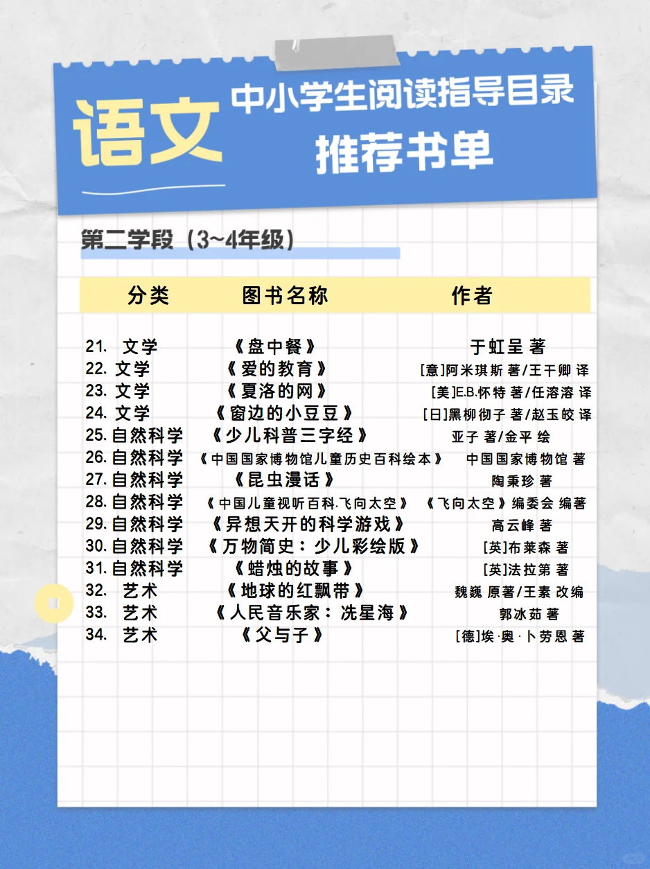 1—7年级《中小学生阅读指导目录推荐书单》