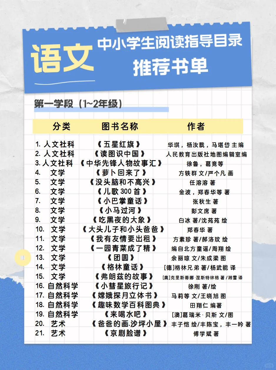1—7年级《中小学生阅读指导目录推荐书单》