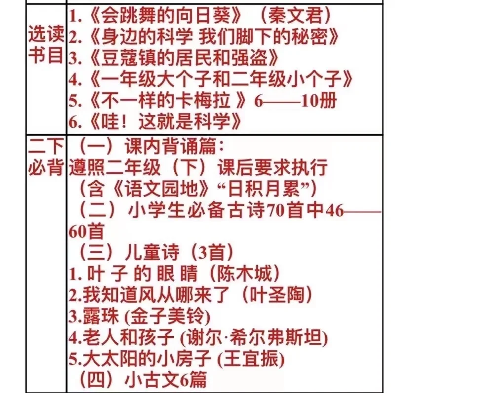 统编版1——6年级必读书目