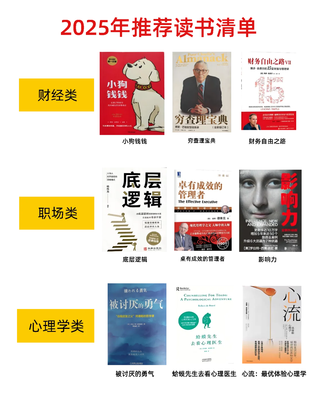 2025 硬核书单：6 大维度暴击，不读亏到爆