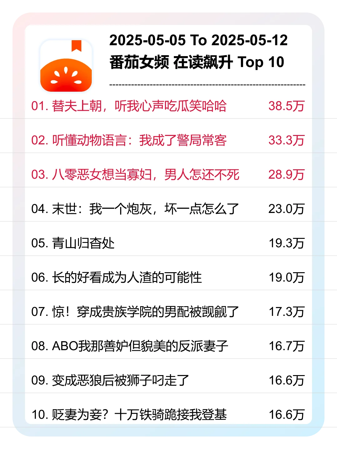 5月 第19周，番茄女频，新书在读飙升榜