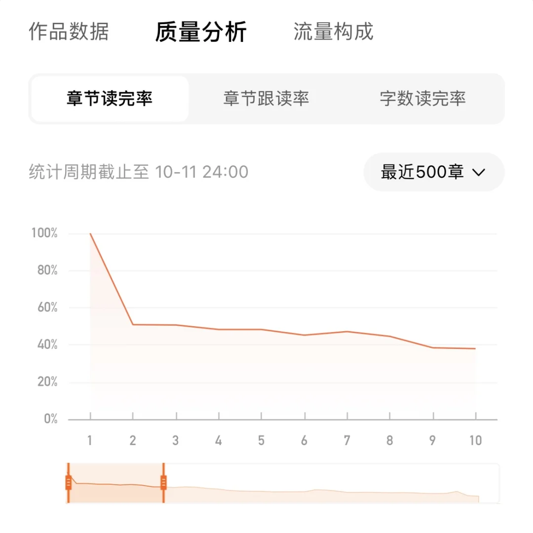 我的🍅新书扑了vs又一本年代爆款潜质出现