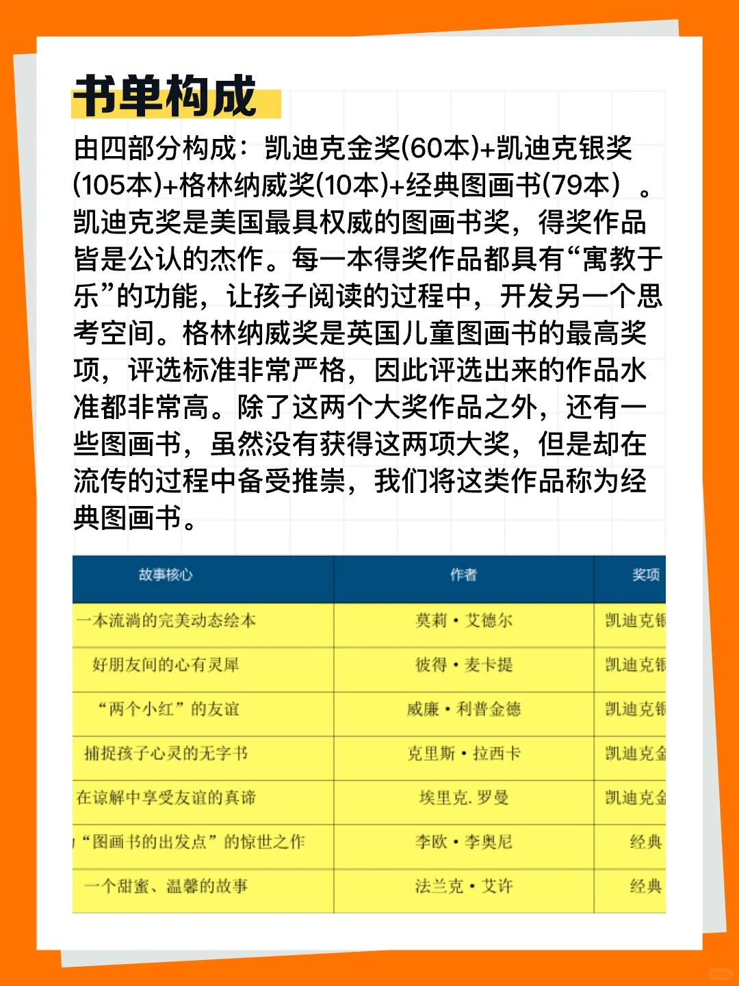 254本大奖经典绘本分类推荐书目（3-7岁）