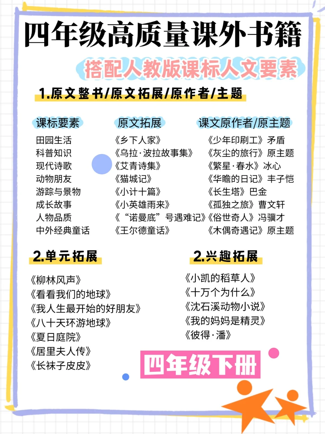 洛阳四年级学生必读 ❗高质量书籍+写作提升
