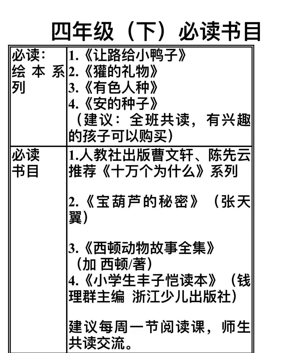 统编版1——6年级必读书目