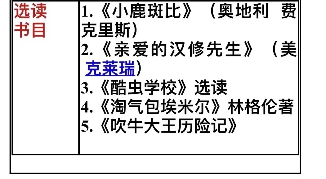 统编版1——6年级必读书目