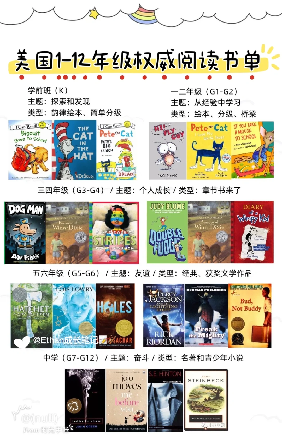 书单|2024美国1-12年级权威阅读书单出炉🔥