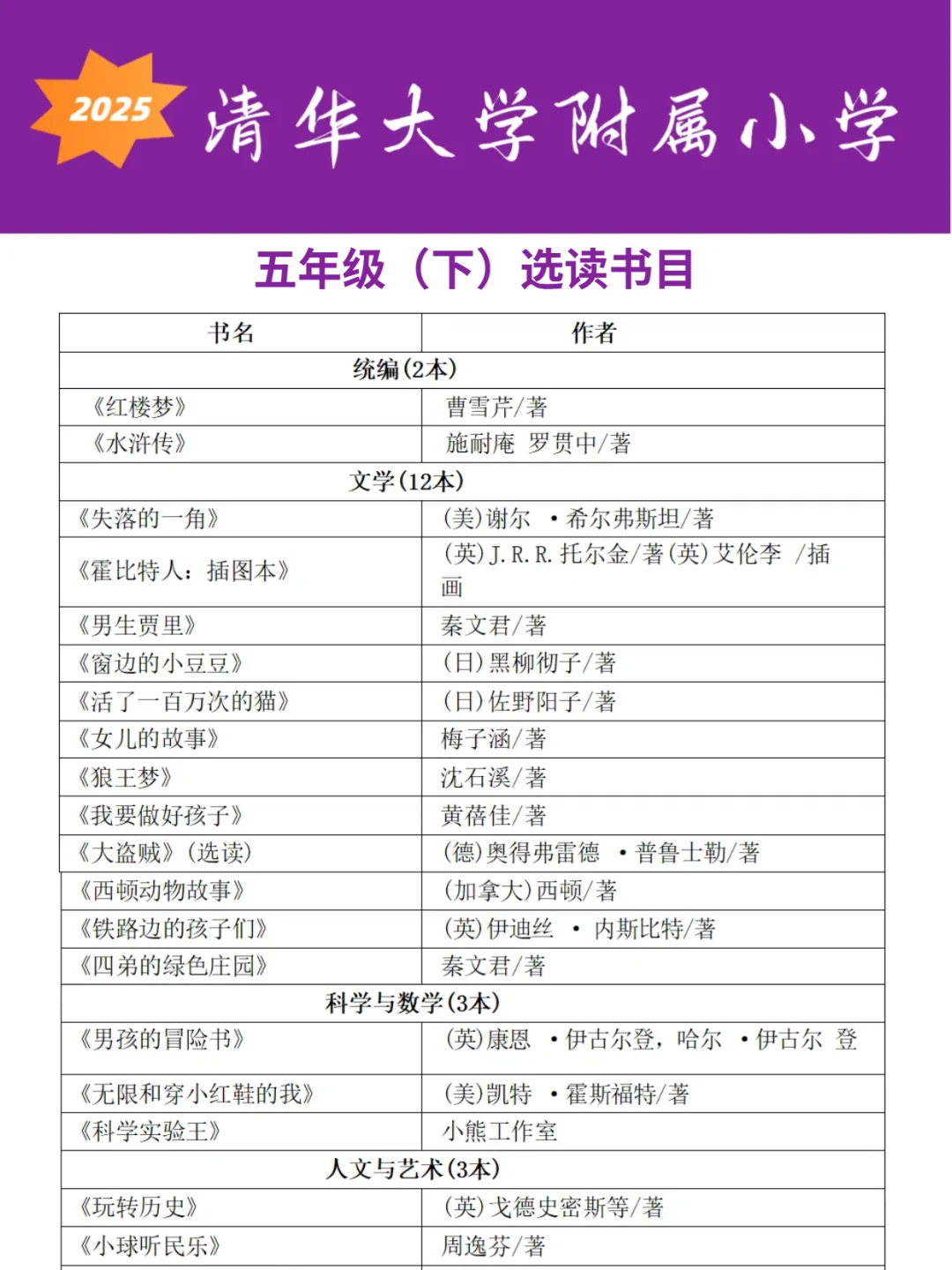 暑假必备🔥2025清华附小推荐书单助娃逆袭