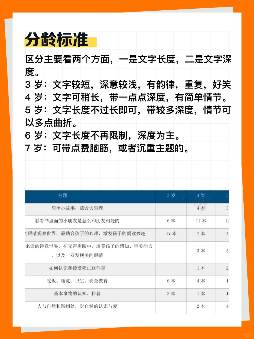 254本大奖经典绘本分类推荐书目（3-7岁）