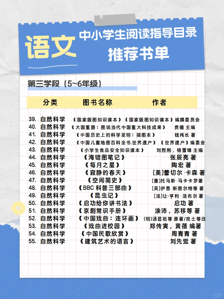 1—7年级《中小学生阅读指导目录推荐书单》