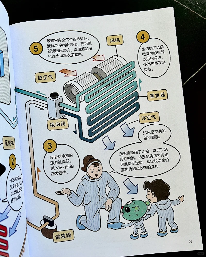 中二所上新！连外星人都能读懂的物理漫画