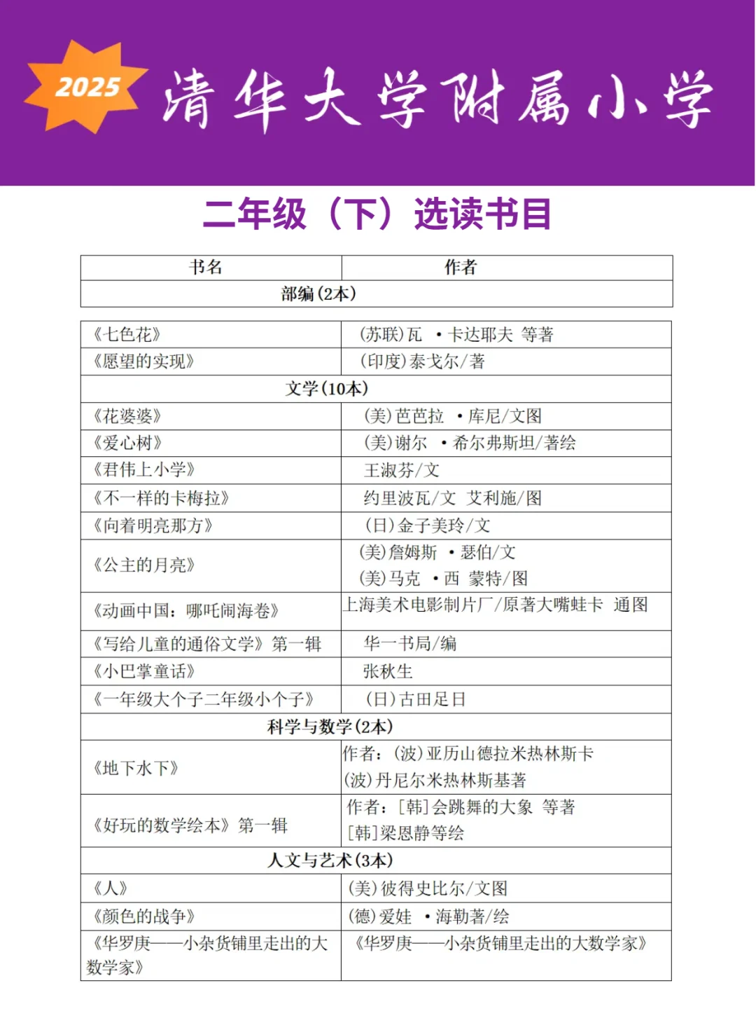 暑假必备🔥2025清华附小推荐书单助娃逆袭